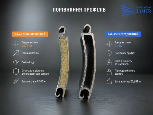 Профили для защитных роллет: в чем разница между PA-39, PA-45, PA-55, PA-77 и экструдированным профилем