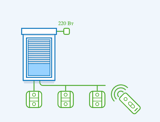 Multi-channel control for roller shutters Kharkiv
